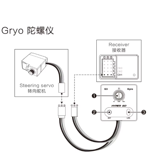 Giroscopio G3 Ajustable - Control Automático de Estabilidad Universal - Hyper Go - Jugueteria del Sur