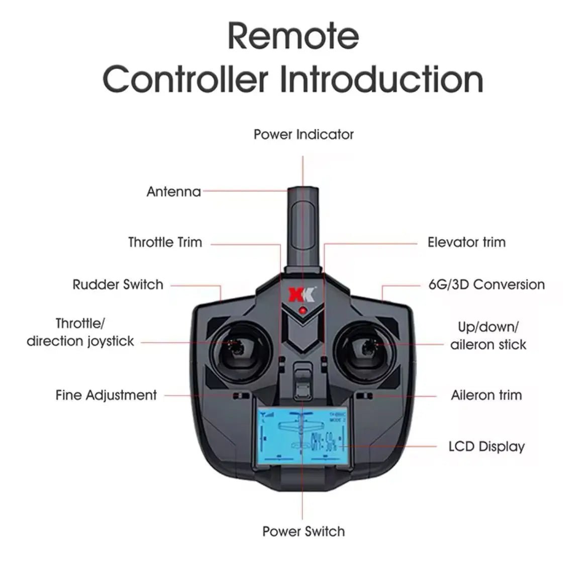 Avión a Control Remoto - 500mm Piper Skylark J3 Weily - Wltoys A160 - Jugueteria del Sur