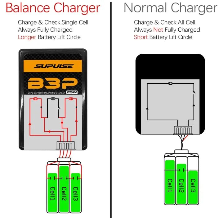 Cargador De Batería - 2s & 3s 25W B3 Pro Enchufe 220v - SUPULSE - Jugueteria del Sur