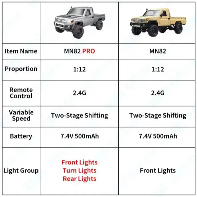 Auto a Control Remoto - 1/12 Camioneta TOYOTA Land Cruiser - MN82 PRO Gris MN Model