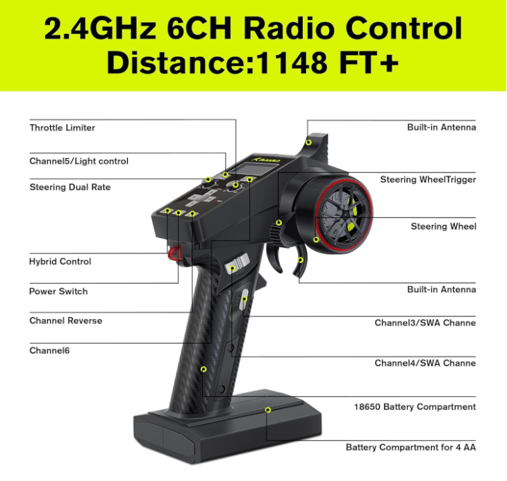 Auto a Control Remoto - 1/10 MINI Omni Terminator Carbono - Rlaarlo RZ001B - C RTR - Jugueteria del Sur