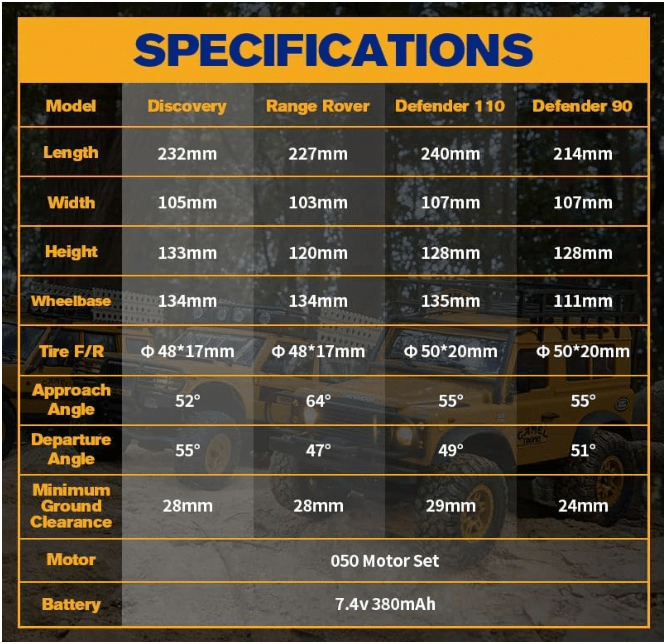 Auto a Control Remoto - 1/24 Land Rover DEFENDER 110 Camel Trophy Edition - FMS FCX24M - Jugueteria del Sur