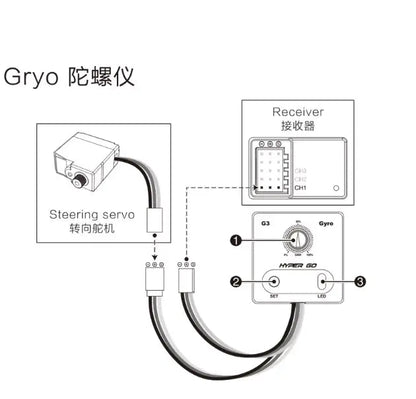 Giroscopio G3 Ajustable - Control Automático de Estabilidad Universal - MJX Hyper Go - Jugueteria del Sur