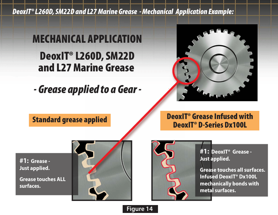 Grasa Profesional DEOXIT L260D con Grafito - limpiador/desoxidante - 28g L260-DG1 - Jugueteria del Sur