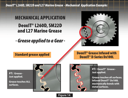 Grasa Profesional DEOXIT L260D con Grafito - limpiador/desoxidante - 28g L260-DG1 - Jugueteria del Sur